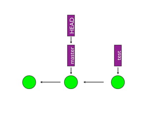 Git Internals | PDF