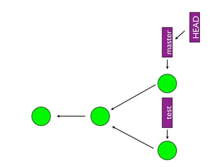 Git Internals | PDF