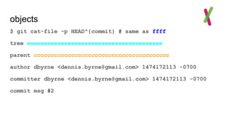 objects
$ git cat-file -p HEAD^{commit} # same as ffff
tree eeeeeeeeeeeeeeeeeeeeeeeeeeeeeeeeeeeeeeee
parent cccccccccccccccccccccccccccccccccccccccc
author dbyrne <dennis.byrne@gmail.com> 1474172113 -0700
committer dbyrne <dennis.byrne@gmail.com> 1474172113 -0700
commit msg #2
 