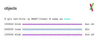 objects
$ git cat-file -p HEAD^{tree} # same as eeee
100644 blob aaaaaaaaaaaaaaaaaaaaaaaaaaaaaaaaaaaaaaaa bar.rb
040000 tree dddddddddddddddddddddddddddddddddddddddd dir
100644 blob aaaaaaaaaaaaaaaaaaaaaaaaaaaaaaaaaaaaaaaa foo.rb
 