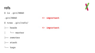 refs
$ ls .git/HEAD
.git/HEAD <- important
$ tree .git/refs/
├── heads <- important
│ └── master
├── remotes
├── stash
└── tags
 