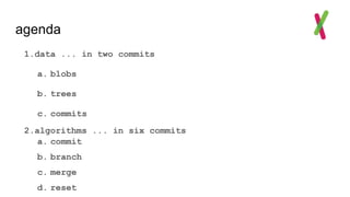 agenda
1.data ... in two commits
a. blobs
b. trees
c. commits
2.algorithms ... in six commits
a. commit
b. branch
c. merge
d. reset
 