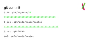git commit
$ ls .git/objects/11
11111111111111111111111111111111111111
$ cat .git/refs/heads/master
1111111111111111111111111111111111111111
$ cat .git/HEAD
ref: refs/heads/master
 