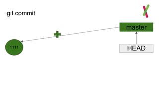 git commit
1111
master
HEAD
 