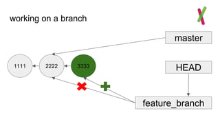 working on a branch
1111
master
HEAD2222
feature_branch
3333
 