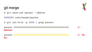 git merge
$ git show-ref master --abbrev
5555555 refs/heads/master
$ git cat-file -p 5555 | grep parent
parent 4444444444444444444444444444444444444444 <-
master
parent 3333333333333333333333333333333333333333 <- fe.
br.
 