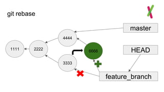 git rebase
1111
master
HEAD2222
feature_branch
3333
4444
6666
 