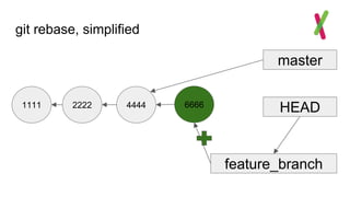 git rebase, simplified
1111
master
HEAD2222
feature_branch
4444 6666
 