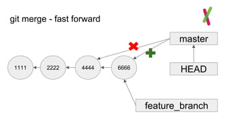 git merge - fast forward
1111
master
HEAD2222
feature_branch
4444 6666
 