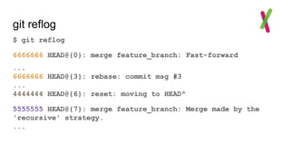 git reflog
$ git reflog
6666666 HEAD@{0}: merge feature_branch: Fast-forward
...
6666666 HEAD@{3}: rebase: commit msg #3
...
4444444 HEAD@{6}: reset: moving to HEAD^
5555555 HEAD@{7}: merge feature_branch: Merge made by the
'recursive' strategy.
...
 