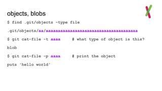 objects, blobs
$ find .git/objects -type file
.git/objects/aa/aaaaaaaaaaaaaaaaaaaaaaaaaaaaaaaaaaaaaa
$ git cat-file -t aaaa # what type of object is this?
blob
$ git cat-file -p aaaa # print the object
puts 'hello world'
 