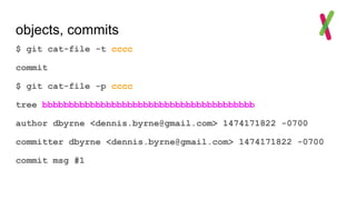 objects, commits
$ git cat-file -t cccc
commit
$ git cat-file -p cccc
tree bbbbbbbbbbbbbbbbbbbbbbbbbbbbbbbbbbbbbbbb
author dbyrne <dennis.byrne@gmail.com> 1474171822 -0700
committer dbyrne <dennis.byrne@gmail.com> 1474171822 -0700
commit msg #1
 