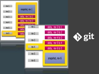 Git internals | PDF
