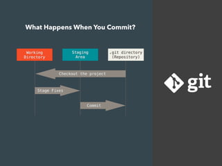 Git internals | PDF