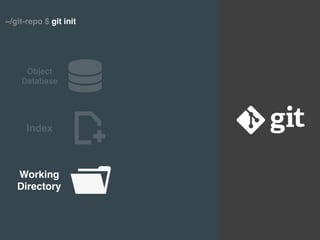 Git internals | PDF