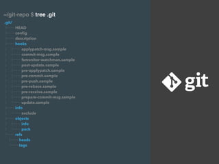 Git internals | PDF