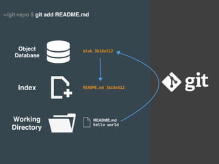 Git internals | PDF