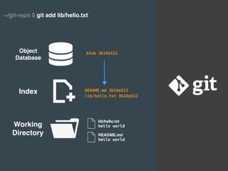 Git internals | PDF