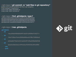 Git internals | PDF