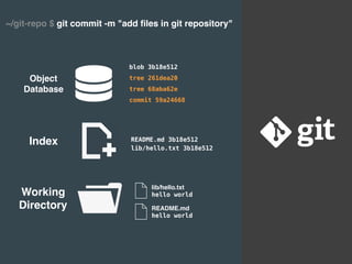 Git internals | PDF