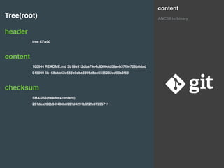Git internals | PDF
