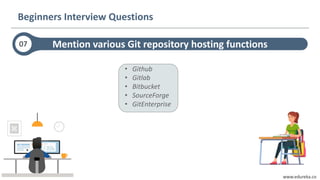 www.edureka.co
• Github
• Gitlab
• Bitbucket
• SourceForge
• GitEnterprise
Mention various Git repository hosting functions
Beginners Interview Questions
07
 
