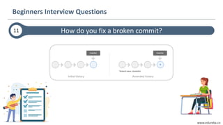 www.edureka.co
How do you fix a broken commit?
Beginners Interview Questions
11
 