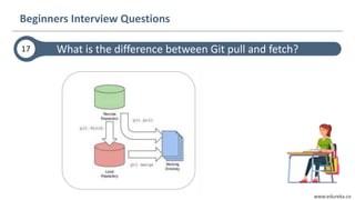 www.edureka.co
What is the difference between Git pull and fetch?
Beginners Interview Questions
17
 