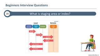 www.edureka.co
What is staging area or index?
Beginners Interview Questions
18
 