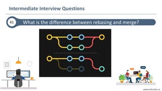 www.edureka.co
What is the difference between rebasing and merge?
Intermediate Interview Questions
41
 