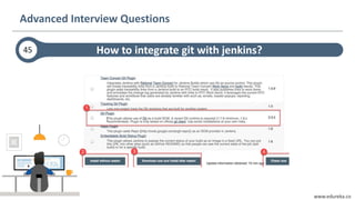 www.edureka.co
Advanced Interview Questions
How to integrate git with jenkins?45
 