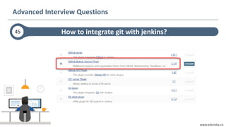 www.edureka.co
Advanced Interview Questions
How to integrate git with jenkins?45
 