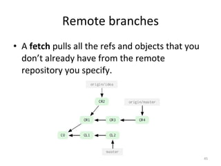 Introduction to Git for developers | PPT