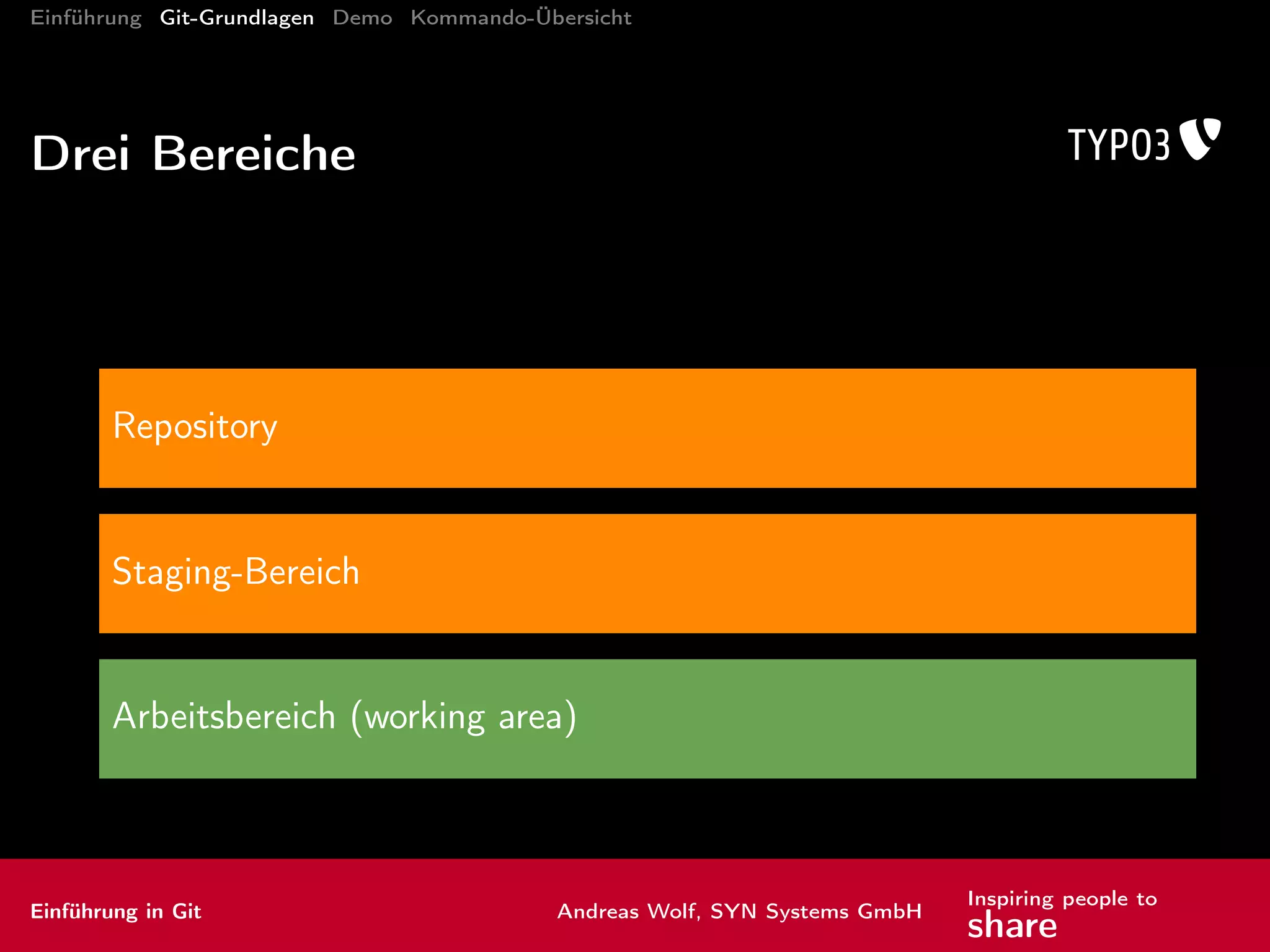Einführung Git-Grundlagen Demo Kommando-Übersicht
Kommandos: Arbeiten mit Remotes III
Beam me up, Scotty
pull/fetch mit anderem Repository abgleichen
Einführung in Git Andreas Wolf, SYN Systems GmbH
Inspiring people to
share
 