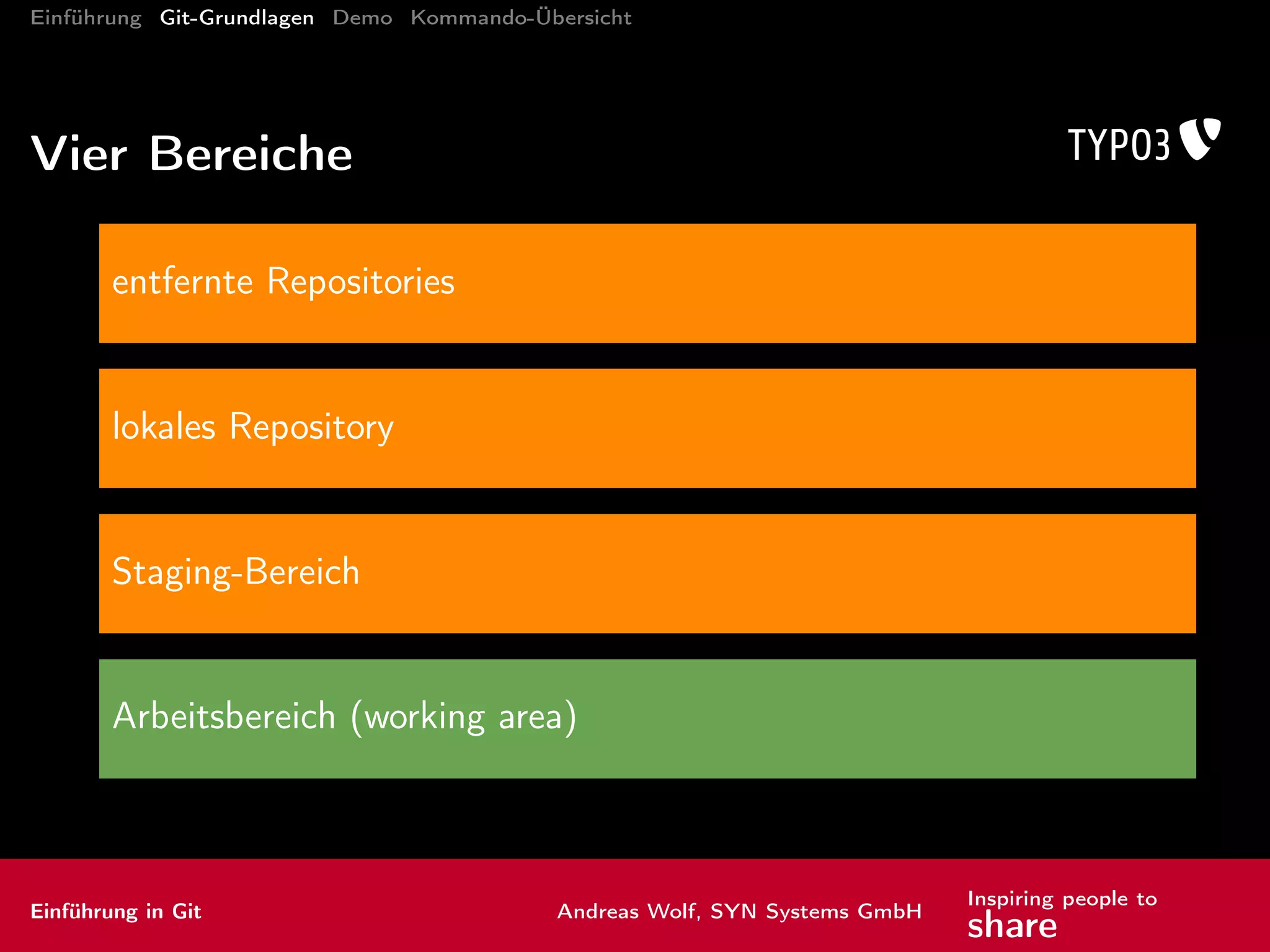 Einführung Git-Grundlagen Demo Kommando-Übersicht
Kommandos: Arbeiten mit Remotes IV
Beam me up, Scotty
remote entfernte Repositories verwalten
Unterkommandos:
show
add
rename
...
Einführung in Git Andreas Wolf, SYN Systems GmbH
Inspiring people to
share
 