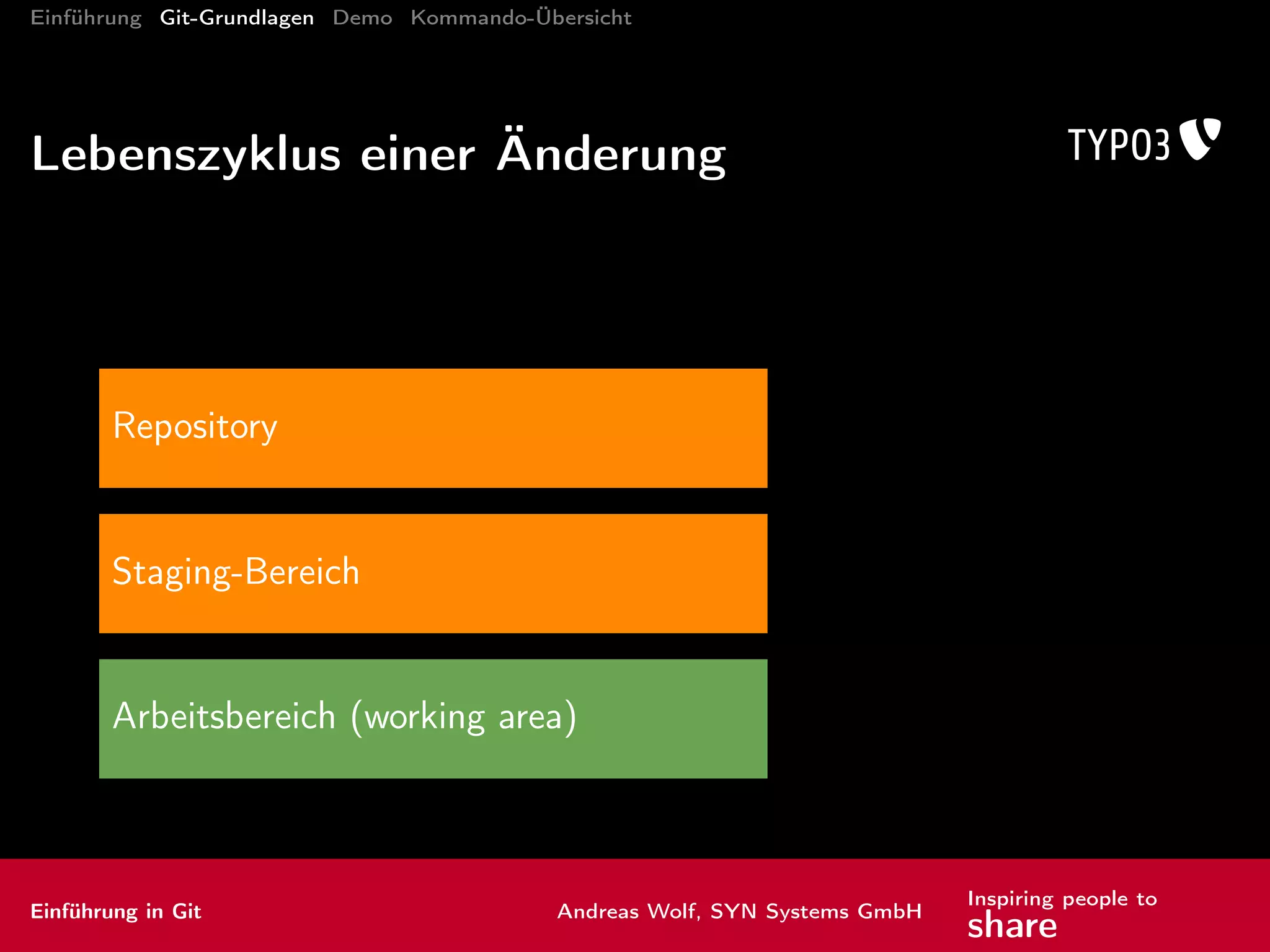 Einführung Git-Grundlagen Demo Kommando-Übersicht
Kommandos: verwalten I
branch Zweige verwalten
Einführung in Git Andreas Wolf, SYN Systems GmbH
Inspiring people to
share
 