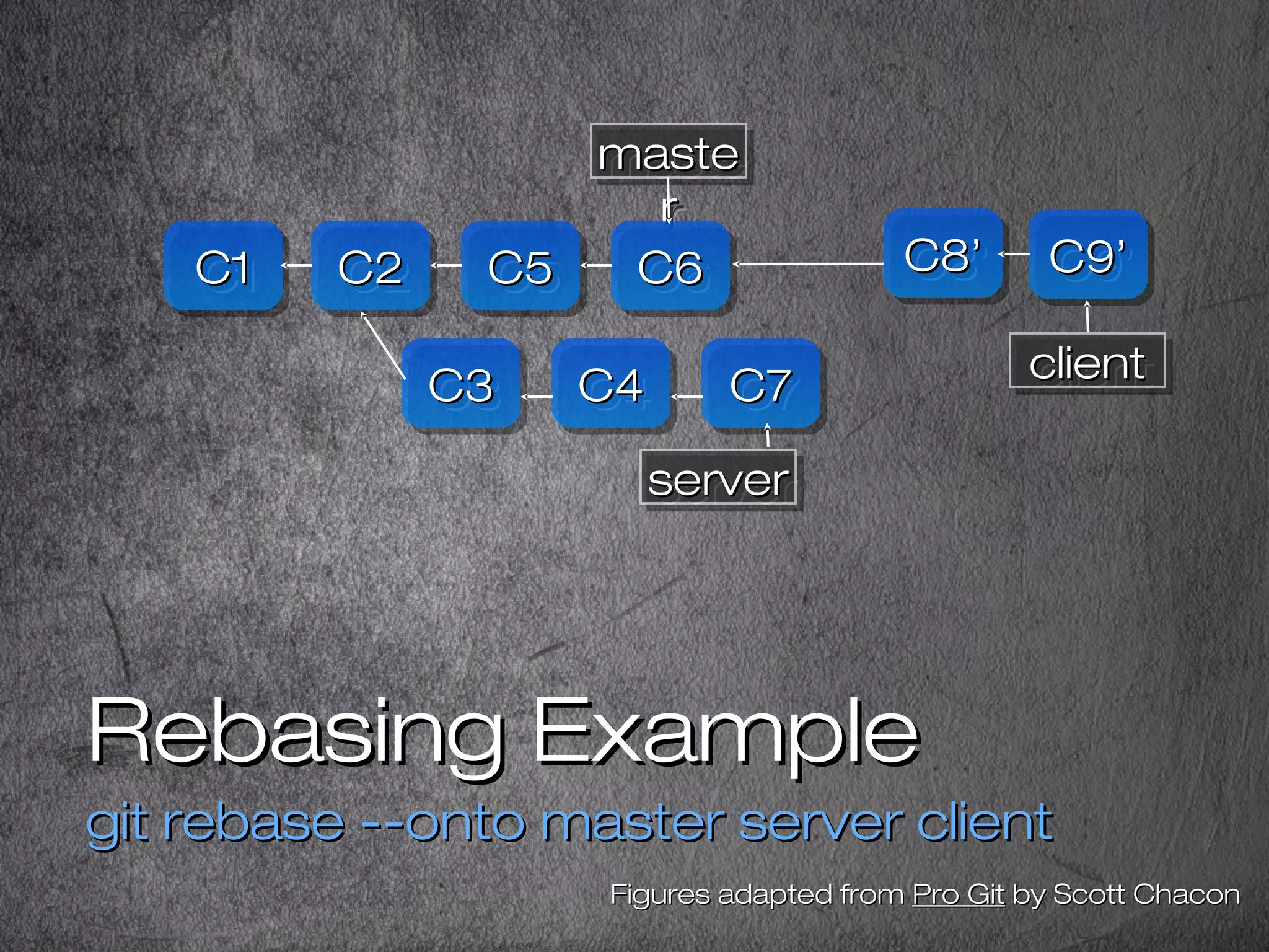 Introduction to Git Commands and Concepts | PPT