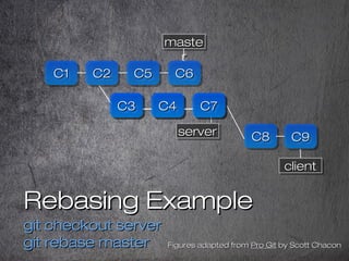 Rebasing ExampleRebasing Example
git checkout servergit checkout server
git rebase mastergit rebase master Figures adapted...