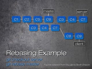 Rebasing ExampleRebasing Example
git checkout servergit checkout server
git rebase mastergit rebase master Figures adapted...