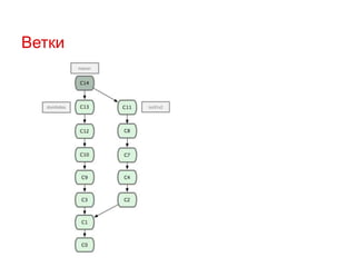 Ветки

 