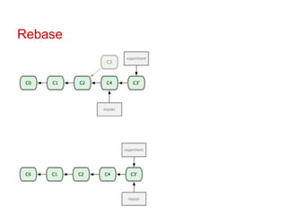 Rebase

 