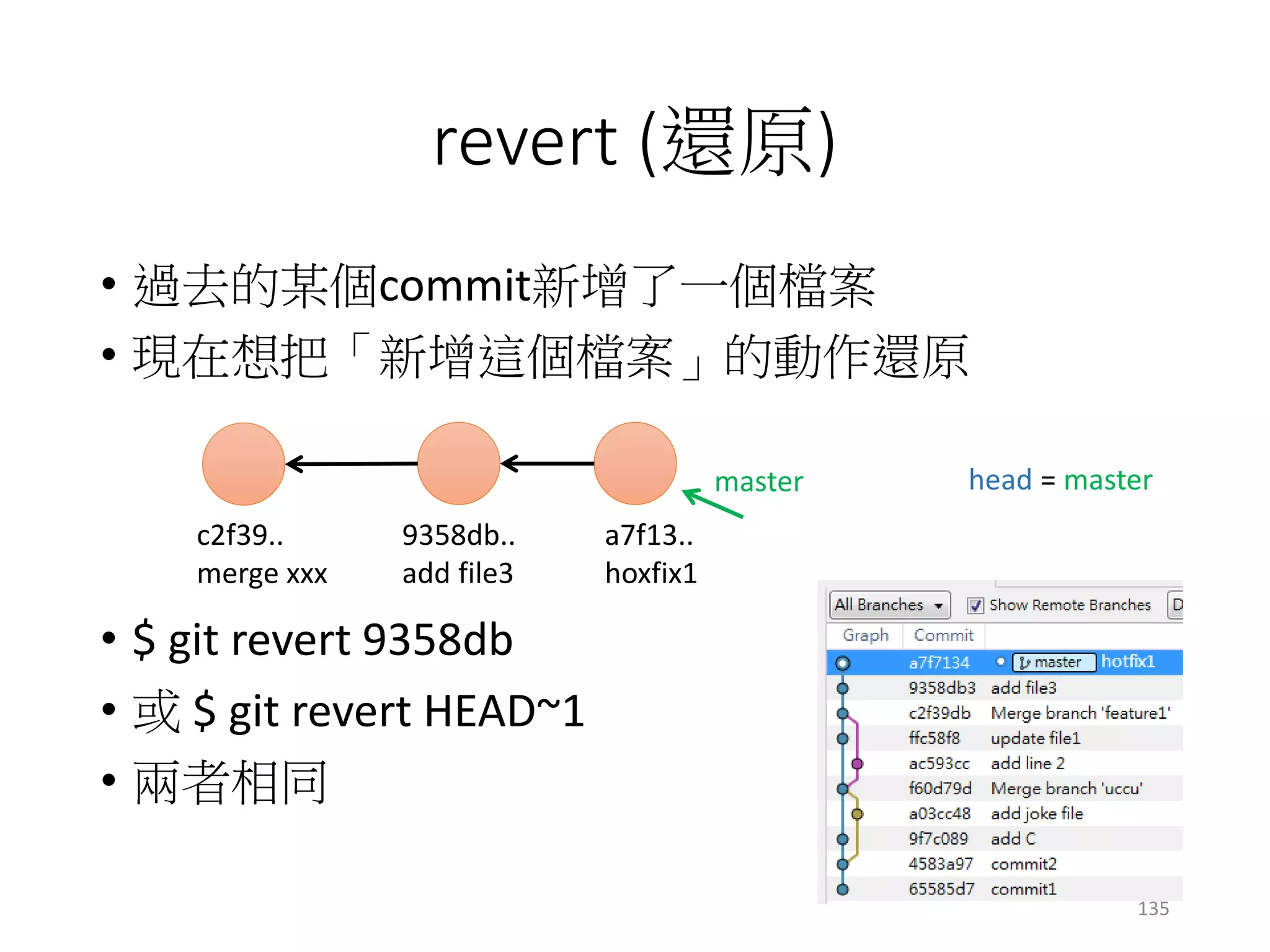 revert (還原)
• 過去的某個commit新增了一個檔案
• 現在想把「新增這個檔案」的動作還原
• $ git revert 9358db
• 或 $ git revert HEAD~1
• 兩者相同
c2f39..
merge xxx
9358db..
add file3
a7f13..
hoxfix1
master head = master
135
 
