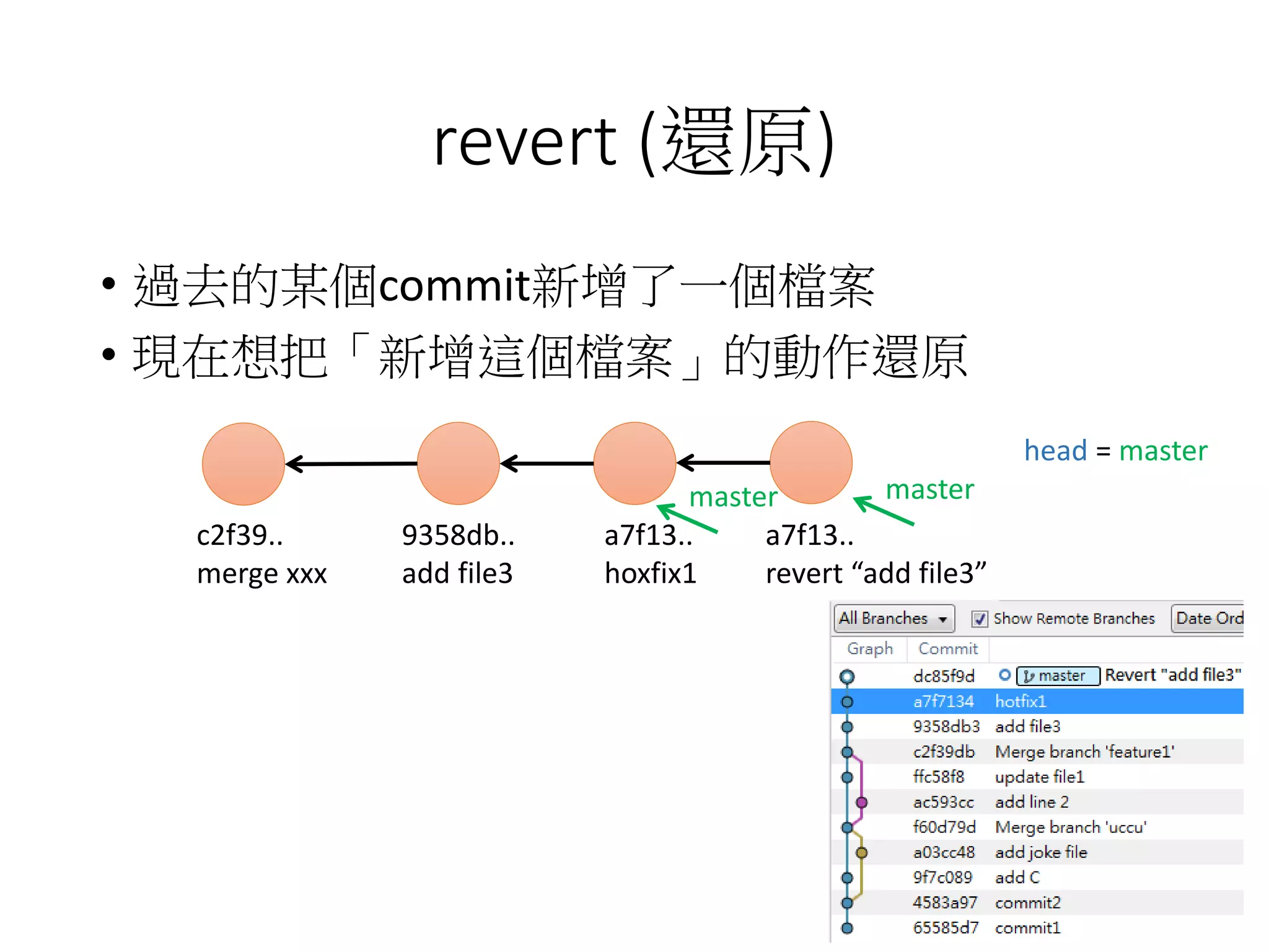 revert (還原)
• 過去的某個commit新增了一個檔案
• 現在想把「新增這個檔案」的動作還原
c2f39..
merge xxx
9358db..
add file3
a7f13..
hoxfix1
head = master
master
a7f13..
revert “add file3”
master
137
 