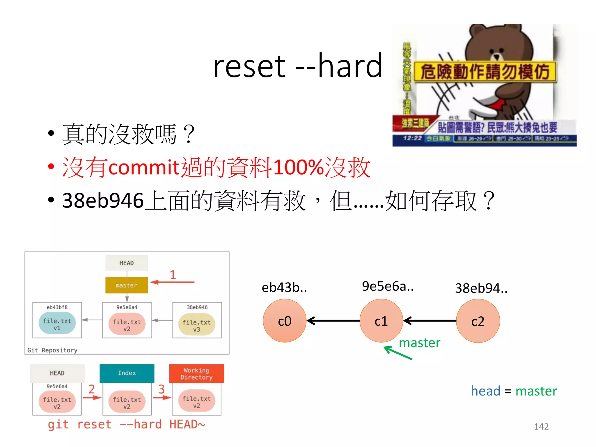 reset --hard
• 真的沒救嗎？
• 沒有commit過的資料100%沒救
• 38eb946上面的資料有救，但……如何存取？
c1 c2c0
master
eb43b.. 9e5e6a.. 38eb94..
head = master
142
 