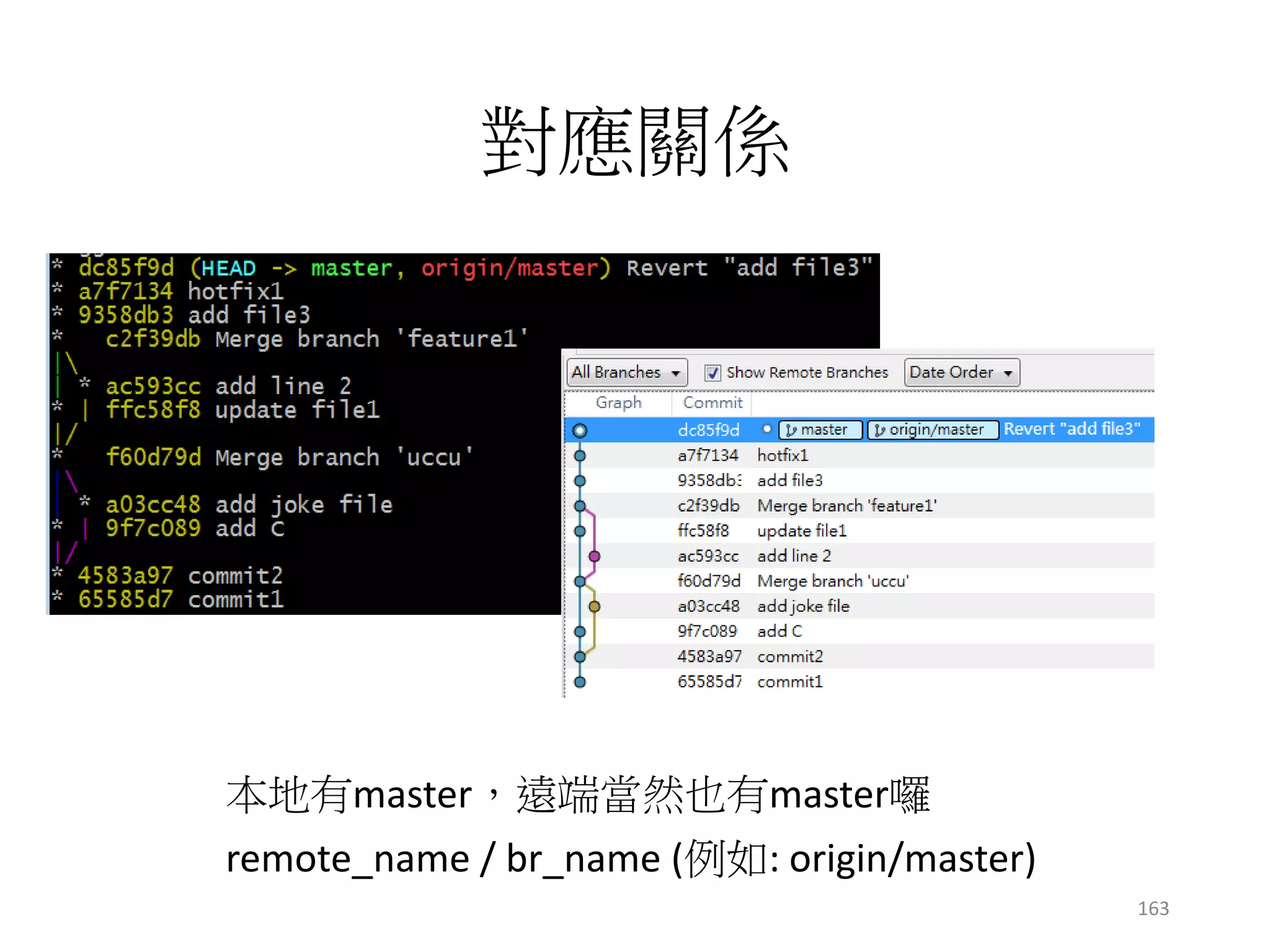 對應關係
本地有master，遠端當然也有master囉
163
remote_name / br_name (例如: origin/master)
 