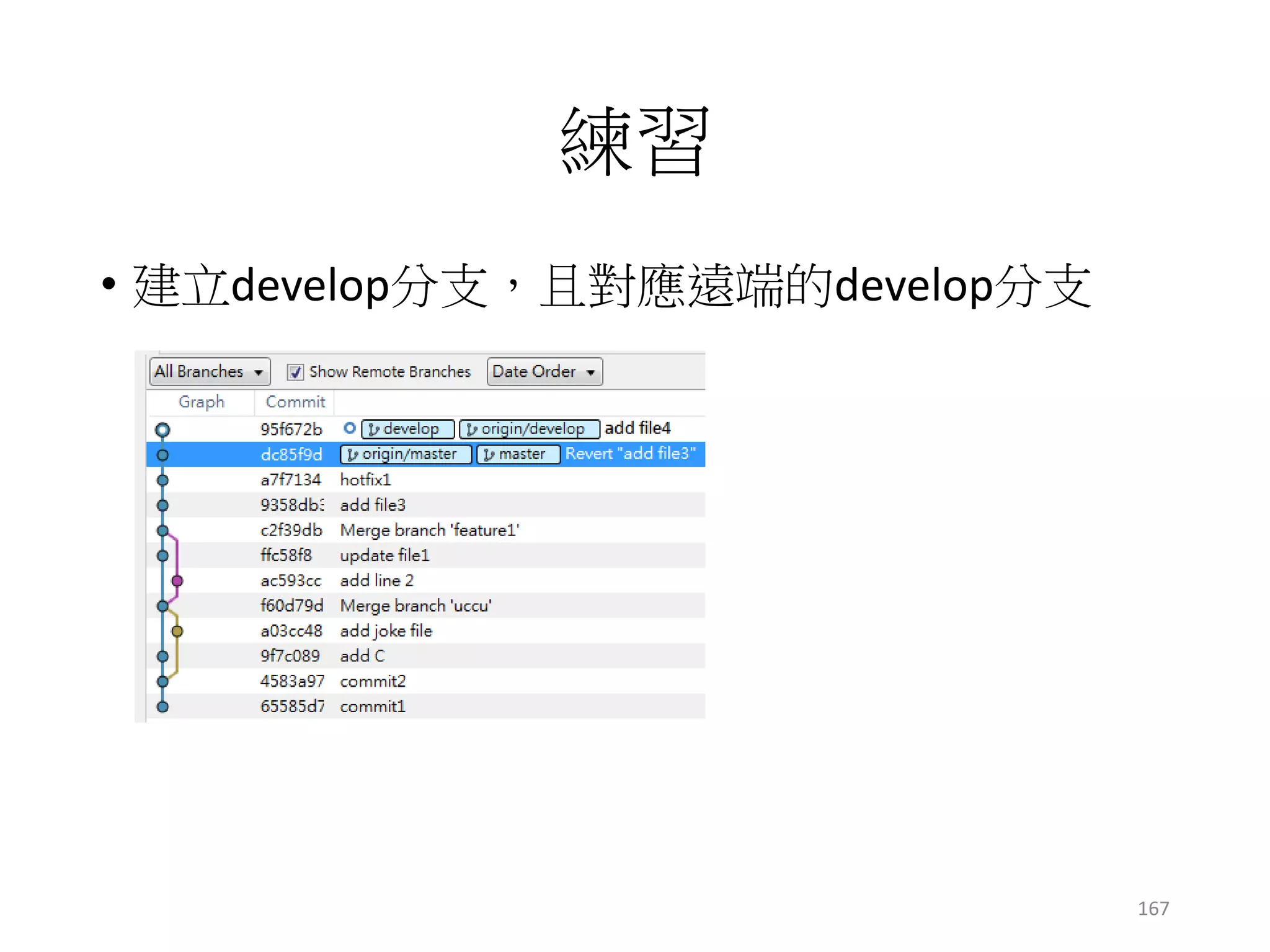 上傳(push)會失敗嗎？
• 當大家都想push到同一個分支，且push內容不同時
• 甲先上傳 => ok沒問題
c1c0
origin/master
c1c0
c1c0
遠端
甲電腦
乙電腦
x != y
甲/master
乙/master
x
x
y
origin/master
167
 