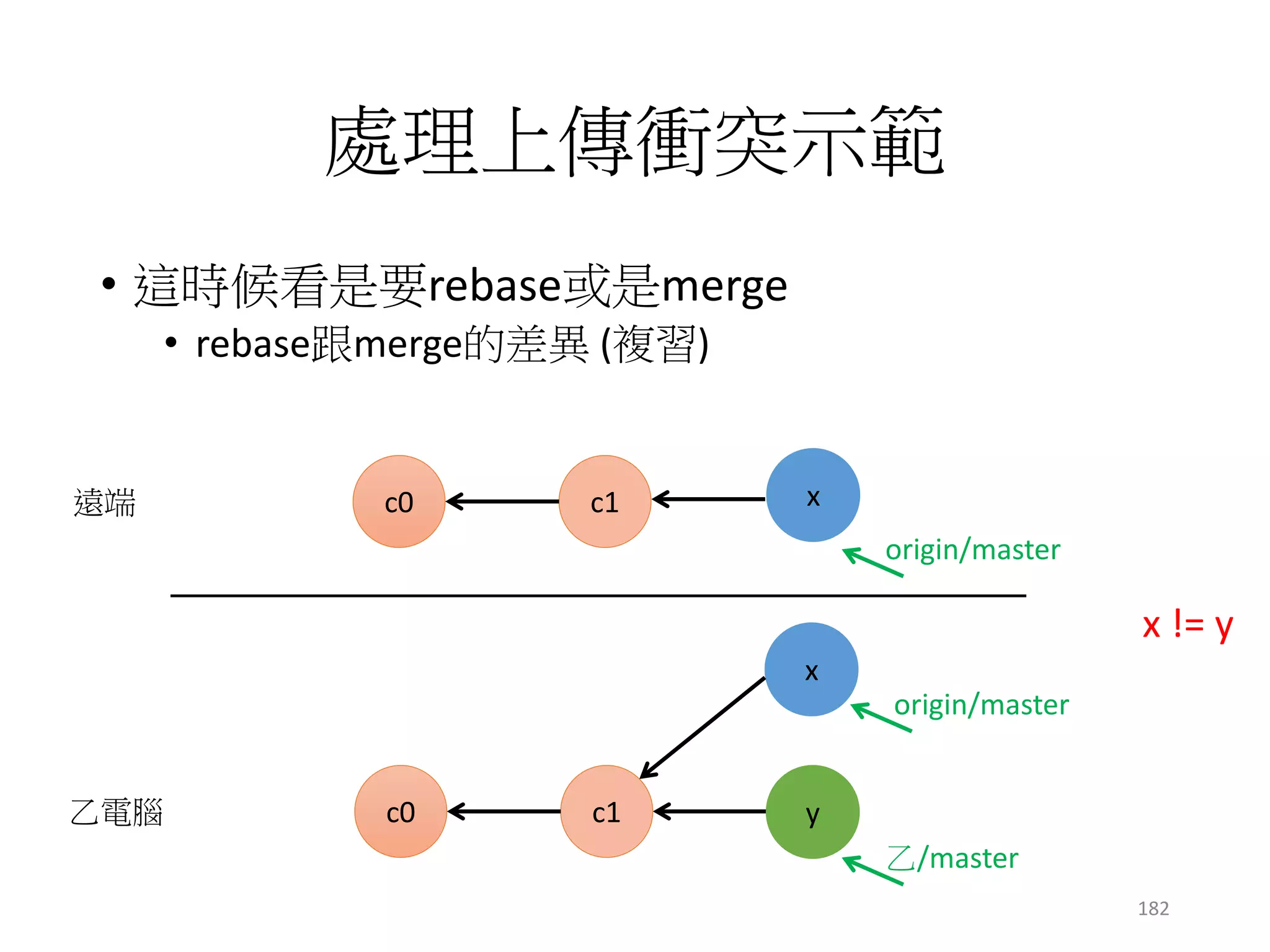 pull = fetch + merge
• git pull origin master 等同於
• git fetch + git merge origin/master
• 雞婆的幫你merge了
• 加上—rebase就變成rebase
182
 