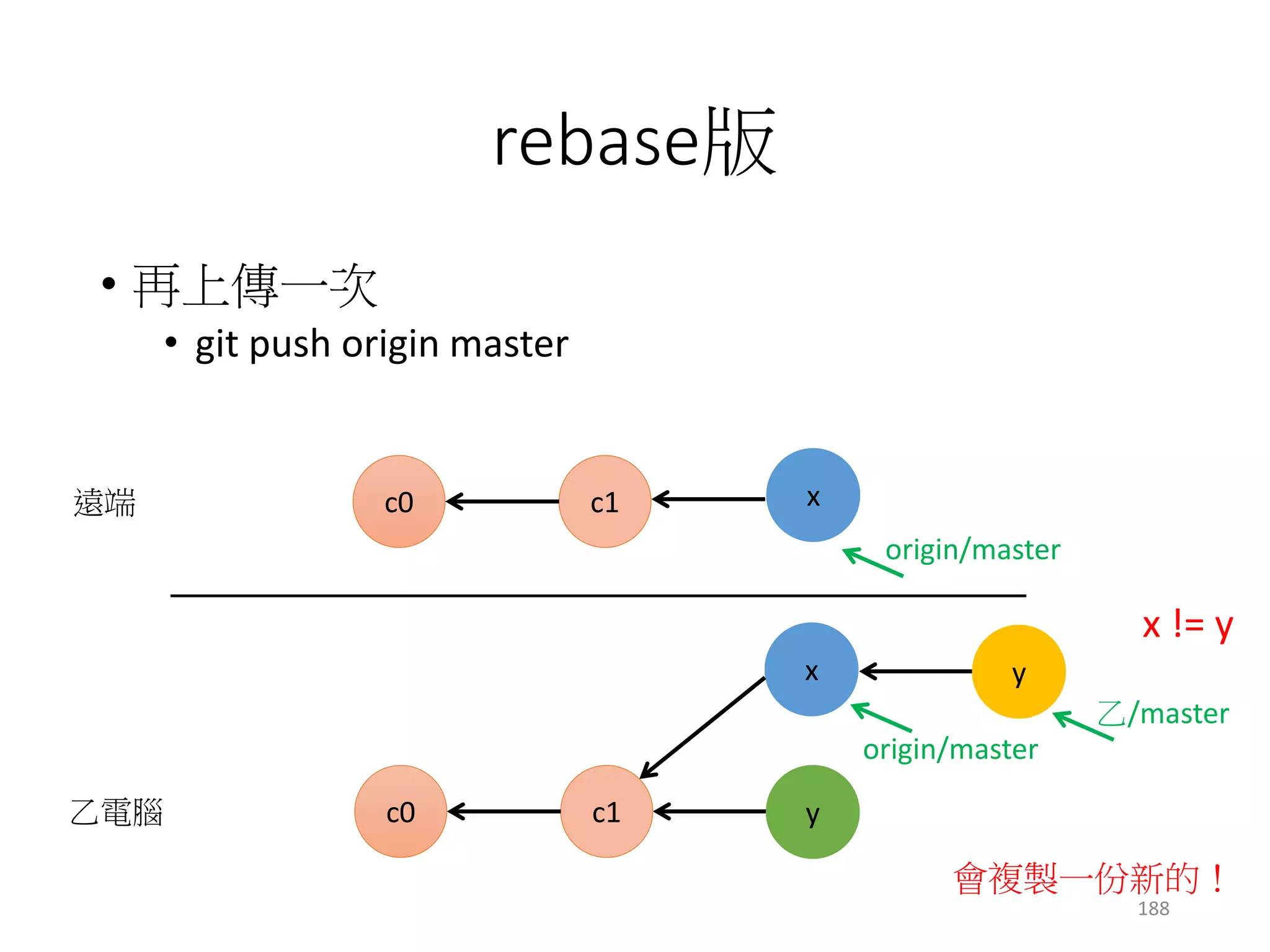 恭喜git畢業了
188
 