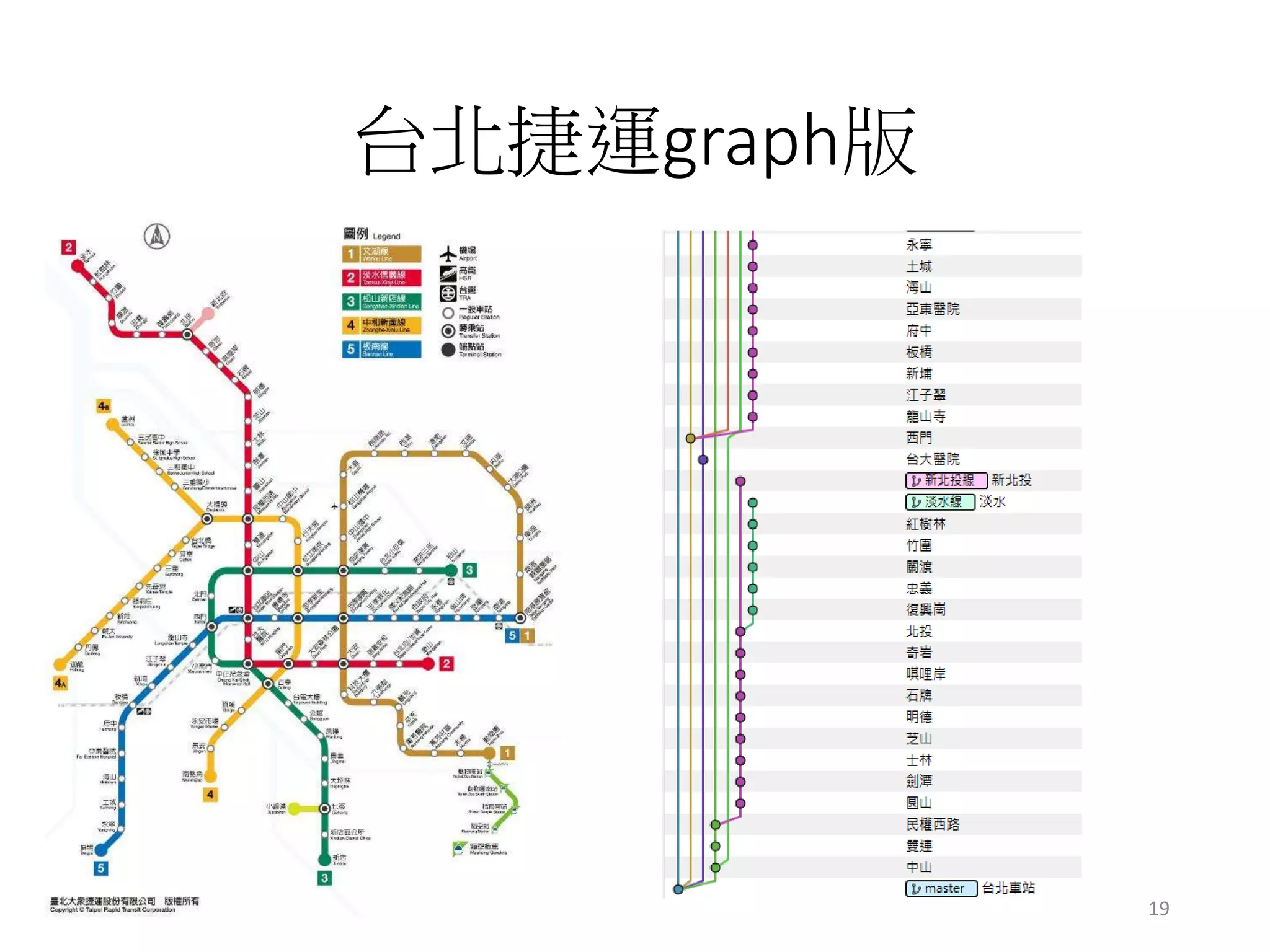 台北捷運graph版
19
 