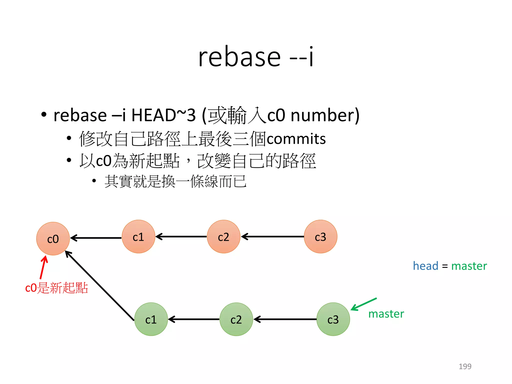 rebase --i
• rebase –i HEAD~3 (或輸入c0 number)
• 依照不同選項，處理方式有所不同
• 刪除c2
c1 c3
master
c2c0
head = master
c1 c3
199
c0是新起點
 
